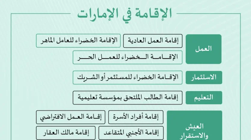 المزايا التي تتمتع بها الإقامة الذهبية
